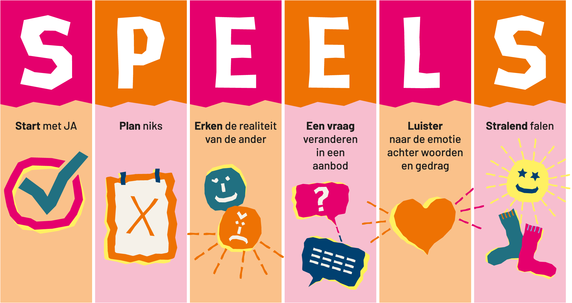 Zeg JA SPEELS schema mobiel OL RGB Zeg JA SPEELS schema mobiel OL RGB
